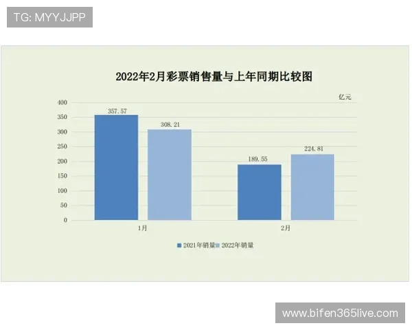 五大联赛波胆稳单避坑指南兼顾彩票数字高频玩法