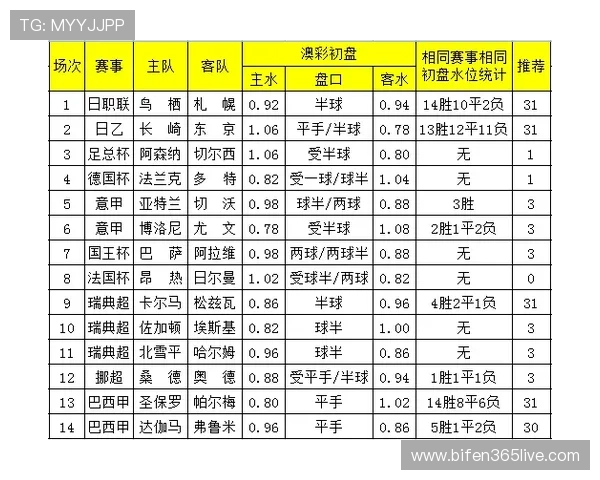 西甲波胆历史数据避坑指南 彩票高频玩法防骗